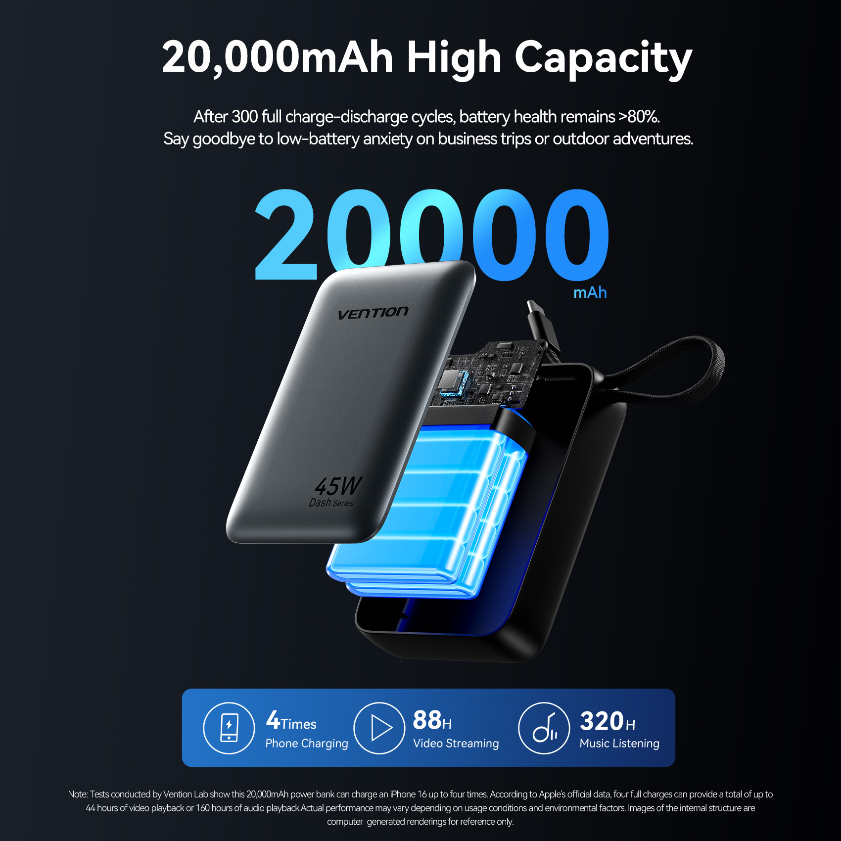 Vention CCC 45W 20000mAh Power – Solar Emergency Charger recenzja i cena